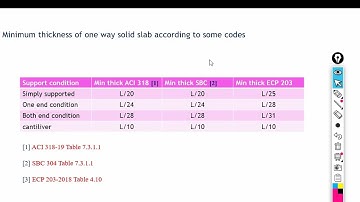 Min thickness of one way solid slab according to ACI,SBC and Egyptian codes