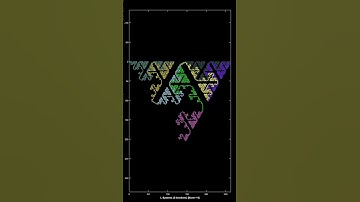 A self avoiding curve of triangular shape #maths #fractal