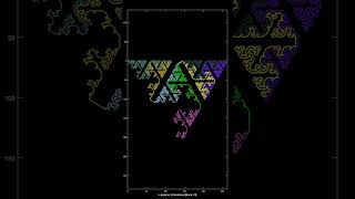 A Self Avoiding Curve Of Triangular Shape