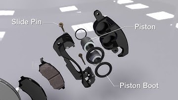 Animation on How Auto Disc Brakes & Brake Pads Work