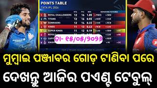 Dt- 15/05/2026, IPL 2026 Points Table Today। Today IPL Point Table After PBKS vs MI Match।