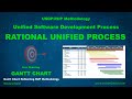 Rational Unified Process USDP/RUP - Gantt Chart Example