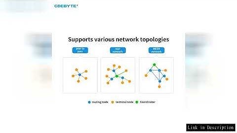 Zigbee3.0 Gateway Wireless Transmission CDEBYTE E180-DTU(Z20-ETH) 20dBm Self-Networking TCP/UDP/HTTP