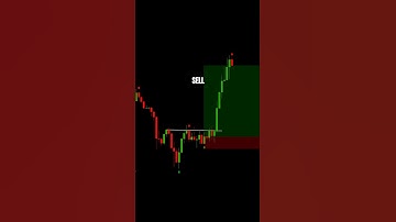 Ultimate XAUUSD Inverted Head and Shoulders Strategy