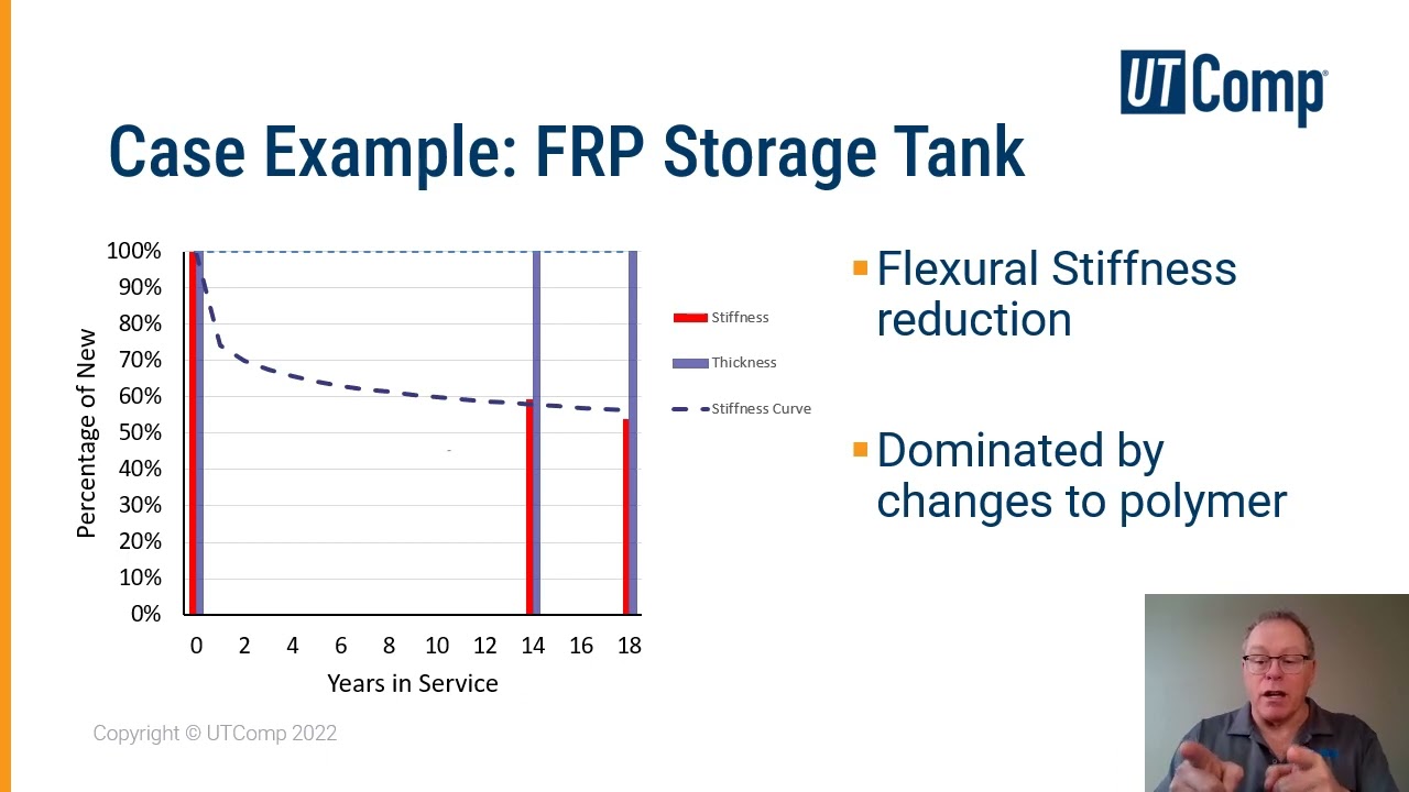 FRP Composites: How They Age