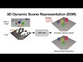 Learning 3D Dynamic Scene Representations for Robot Manipulation