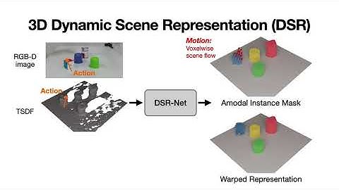 Learning 3D Dynamic Scene Representations for Robot Manipulation