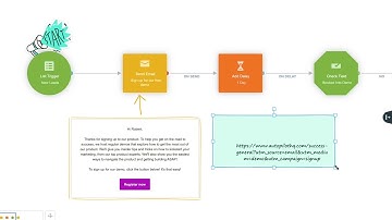 Success with Autopilot: Email Link Tracking