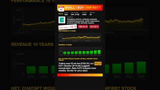 UniFirst stock analysis - would ChatGPT buy or sell today? [July 2025]