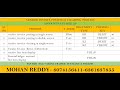 VENDOR INVOICE POSTING( AP) ACCOUNTS PAYABLE-8074156411