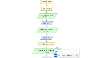 Introduction of Flowgorithm