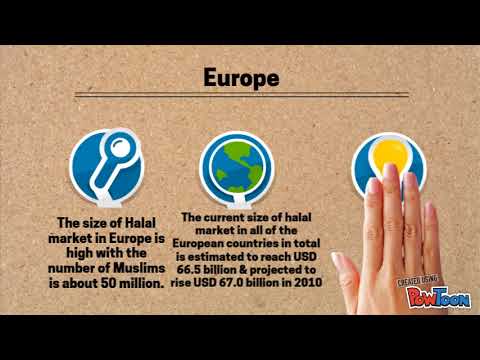 World Halal Industry