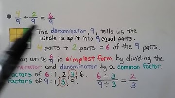 4th Grade Math 7.3, Add Fractions with Like Denominators Using Models