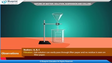Lab Experiment on Nature of Matter: Solution, Suspension and Colloid