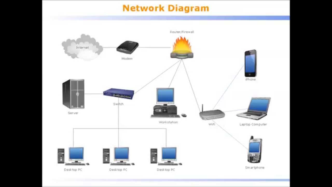 A switch is used. Коммутатор и маршрутизатор. Bjt транзистор расшифровка. A switch is used. A switch is used.