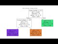 Árboles de Decisión con Python