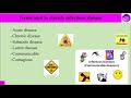Infectious diseases (Part I) - Lecture - Pathology