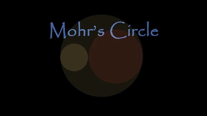 Mohr's Circle