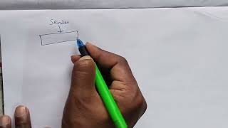 Error Detection and Correction in Computer Networks | Data Link Layer #CN #jntuh #r22 #cse