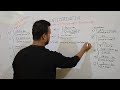 🔥Must-Know Basics Before Board Exam|📚 Integrals of Trigonometric Functions| Class 12 Math NEB 2082|