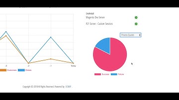 Cloras (now DCKAP Integrator) - A middleware between any ERP and eCommerce platform - Overview
