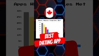 The Best Dating App For Nerds #datingadvice #nerd #datingapps