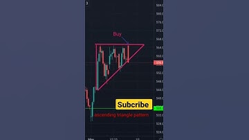 Ascending Triangle Pattern Bullish Candlestick Pattern #shorts #youtubeshorts #shorts #viral