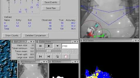 Foot traffic counting accuracy