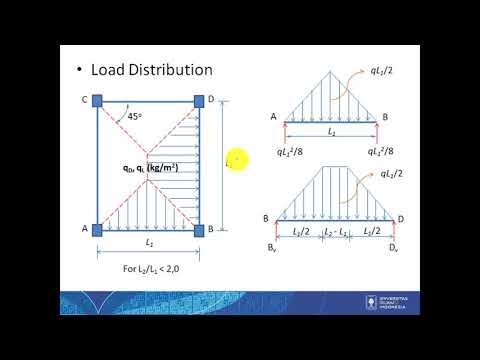 Video: Bagaimana beban didistribusikan?