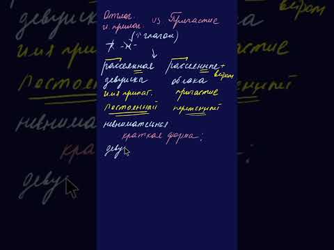 ПРАВИЛА РУССКОГО ЯЗЫКА Отглагольное имя прилагательное и причастие