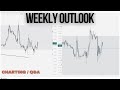 Weekly Outlook - Charting / Q&A