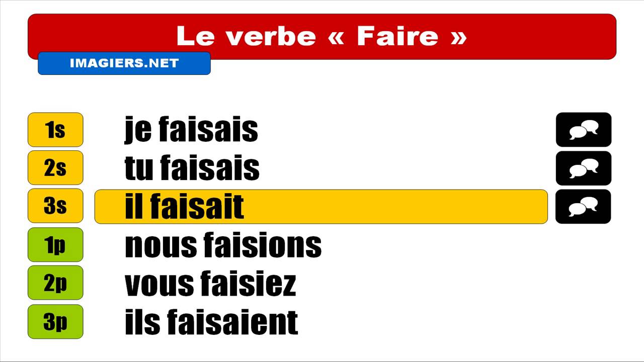 French Conjugation With Vincent Faire Indicatif Imparfait YouTube French conjugation with vincent faire indicatif imparfait youtube