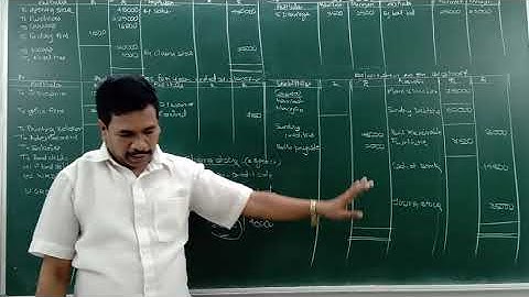 SYJC Final Account Q.43 Page no.66 ( October,2011)