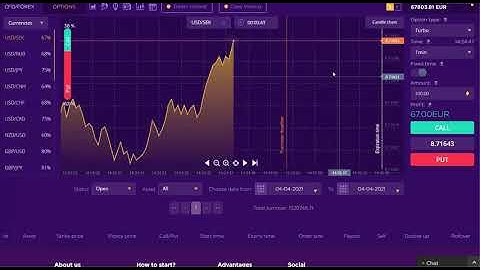 Binary Options Strategy For 6 Minutes (Get TRADING PATTERNS)
