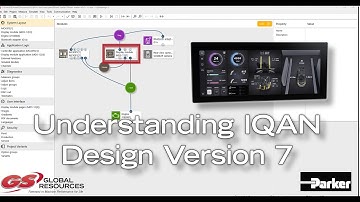IQAN University: IQAN Design Version 7 Tutorial