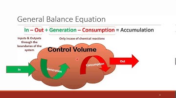 Fundamentals of Chemical Engineering | Material Balance for Non-Reactive Systems - Video 1/3