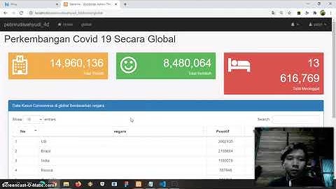 WebGis Video 5_Membuat Pemetaan Covid-19 Secara Global