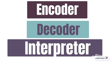 Osgood Schramm Communication Model