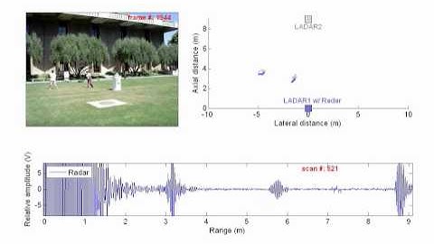 UWB Radar-based Multi-Human Tracking (raw-data)