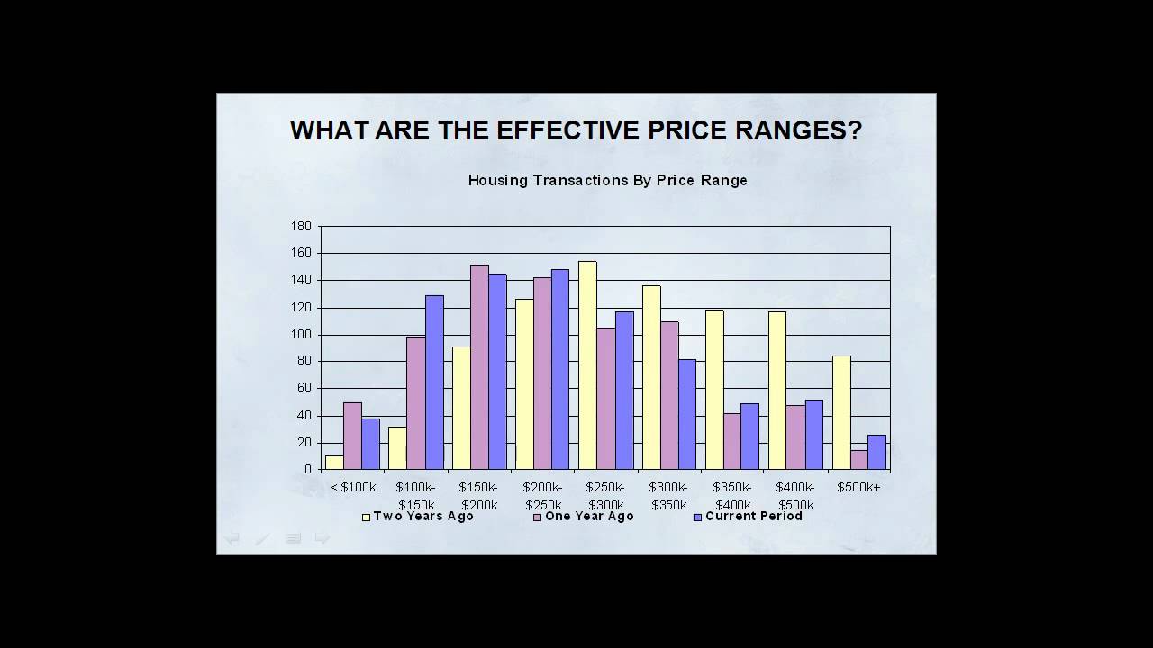 Clovis, California Economic And Housing Market Forecasts (part 1 of 3