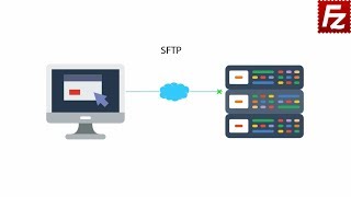 How SFTP Works screenshot 1