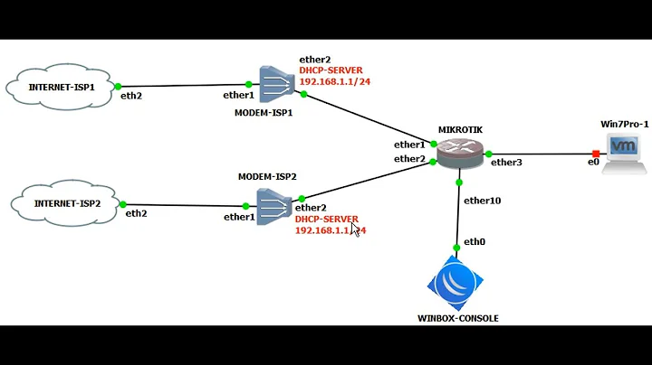 Mikrotik Load Balance PCC with the same IP GATEWAY