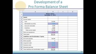 Chapter 4 Financial Forecasting Part 2