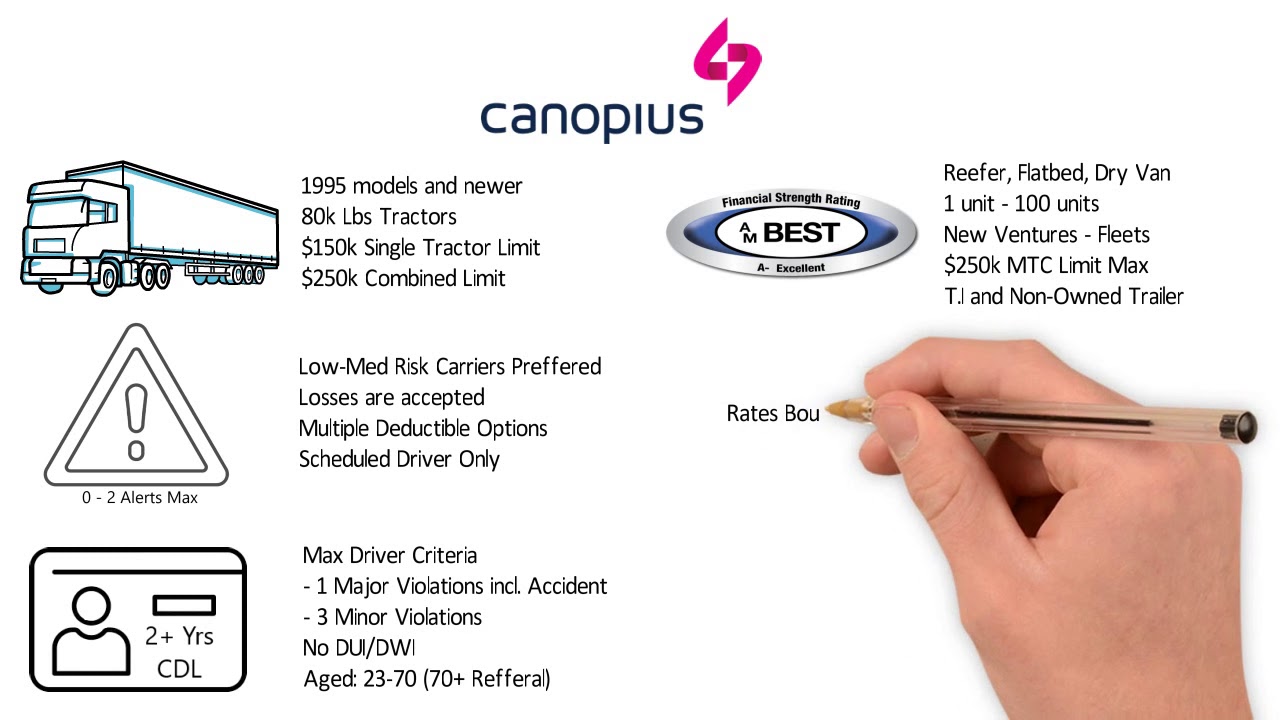 canopius travel insurance