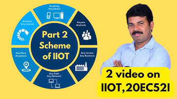 02 IIOT | Syllabus and Passing Package of IIOT |