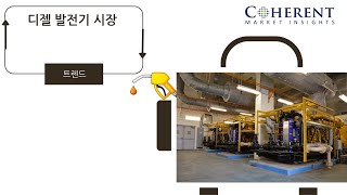 디젤 발전기 시장 규모 및 전망 2025-2032년