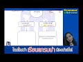 ติวพิชิตข้อสอบเข้า ม.1 เรื่องคำนาม (Noun) ll ตัวอย่างคอร์สออนไลน์ กวดวิชาบ้านครูแพรสายสาม