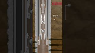 6 Pump Off Controller Downhole Pump Card
