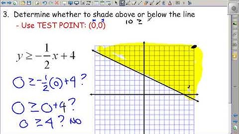 5 5   Lesson   Graphing Linear Inequalities Video Lesson