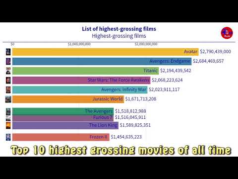 the-top-10-highest-grossing-movies-of-all-time